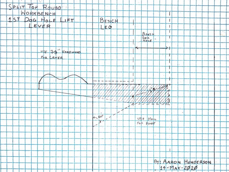 First Dog Hole Lever