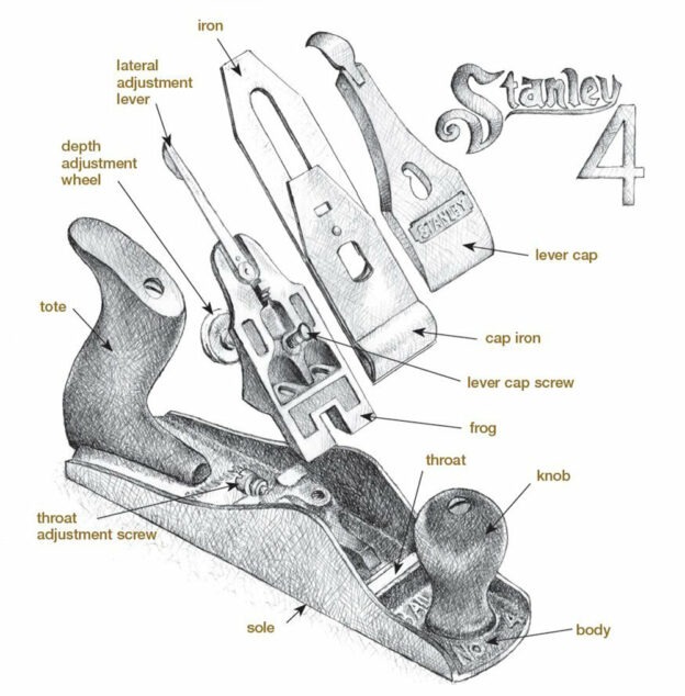 Blog | Olde Tool Workshop | 